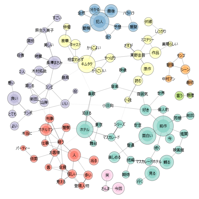 マスカレード・ナイト