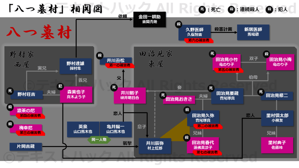 倒叙と叙述の違い｜叙述・倒叙トリックとは【犯人が最初からわかるミステリー】