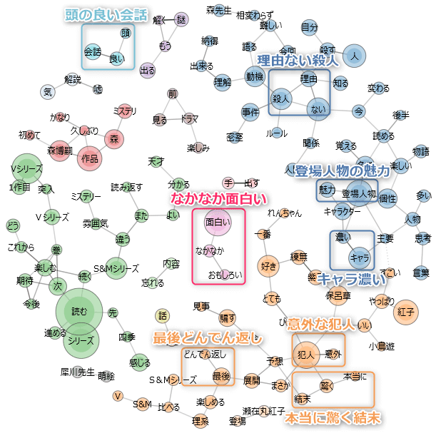 黒猫の三角の口コミをAIでまとめた図