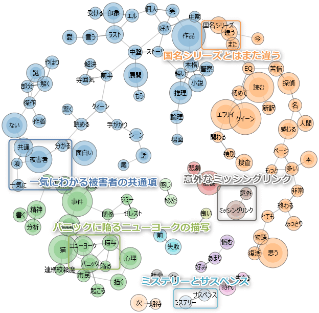 九尾の猫（感想）