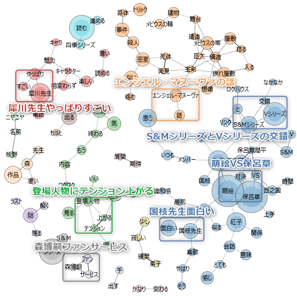 捩れ屋敷の利鈍の口コミをAIでまとめた図
