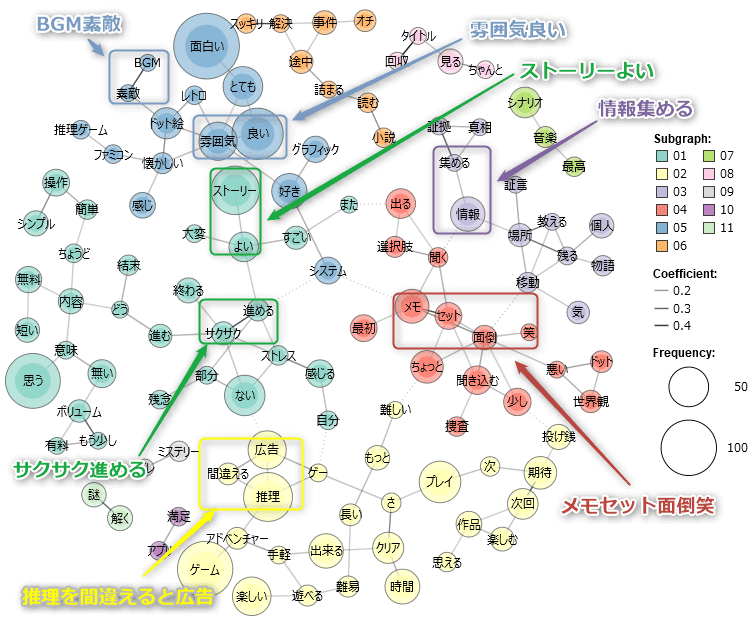 和階堂真の事件簿（処刑人の楔）